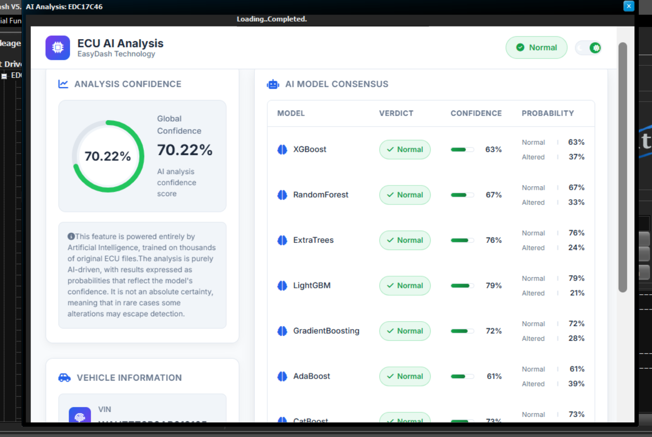 EasyDash Analysis Diagram